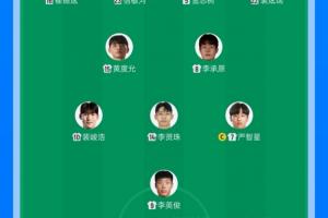 韩国队首发球员估值达1375万欧元，远超中国队的1.7倍，杨贤俊以500万欧元身价坐镇替补席