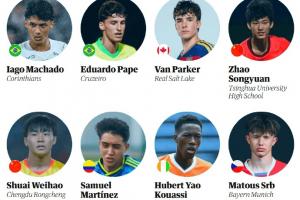 卫报评足坛09年出生60大新星：赵松源、帅惟浩入选！沙利文在列