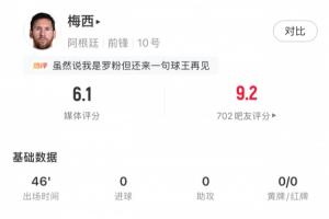 阿根廷国脚梅西告别战上半场统计：四次射门仅两脚命中，两次良机未把握，半场得分6.1分