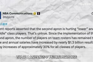 NBA官方否认第二土豪线损害球员利益：数据显示球员薪资涨幅约30%