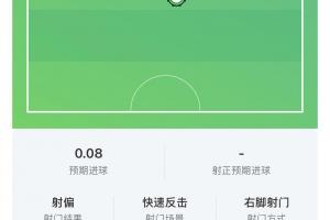 维尔茨表现盘点：射门两度出手无一命中，17次失球权记录，评分6.6分