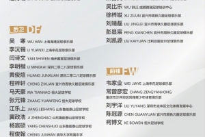 明日晚间22:45，U16中国国家足球队在U17海湾杯中迎战卡塔尔，余下三场赛事均定于凌晨一点钟展开对决